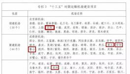 总投资35.36亿元 河南这4地要新建、续建机场