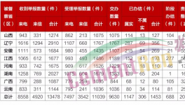 冀东、万年青、同力等数十家水泥企业被通报！