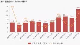 万年青一季度利润增长28.84%，1条5100t/d生产线正在建设中！