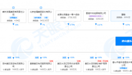 冀东水泥首季净亏5100万，子公司被限制消费！