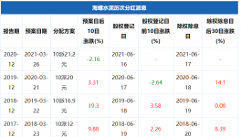 土豪！海螺水泥分红112亿元！