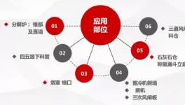 微晶耐磨新材， 水泥预热器结皮彻底解决！