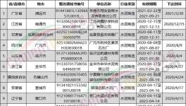 这些水泥企业要限期限改！否则不予排污！
