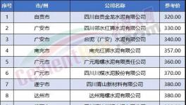 又有红狮、西南等多家企业集体降价！