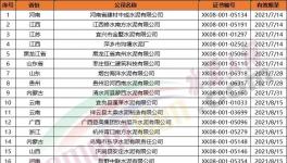 151家水泥企业生产许可证年底到期！