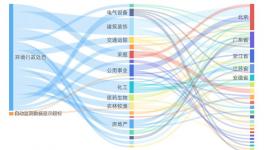 冀东海德堡水泥5487.24万项目环评获同意！