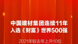中建材、海螺水泥又双叒叕入选世界500强！