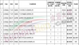 达不到超低排放，水泥企业不得定为A级！