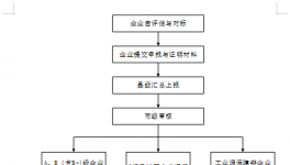 水泥大省重点行业绩效分级全攻略