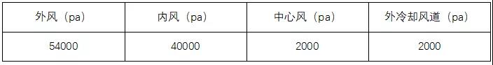 提产、提质、降耗，山水水泥技改经验分享！