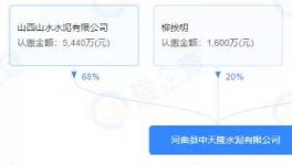 ?合并！28条熟料线退出！再建17条新线！