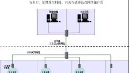 无人值守系统助推水泥企业实现智能化管控！