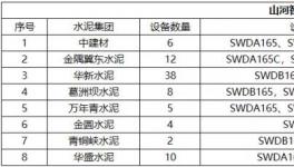 高效、节能、环保、智能，水泥绿色矿山建设少不了它！