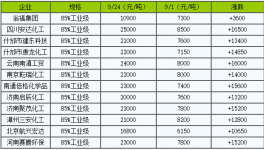 ?限产限电！水泥窑用耐火材料提价箭在弦上！