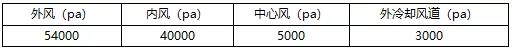 揭秘！金隅冀东、华润、华新等水泥集团这样实现节能降氮！