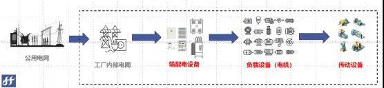 专业人员减少50%，减少检修成本50%，央企和万吨线这样做！
