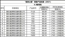 节电35%以上，水泥生产线改造前必读！
