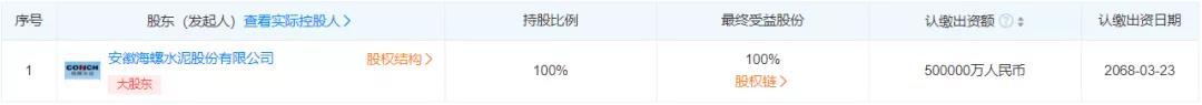 50亿元！海螺水泥旗下新能源公司注册资本暴增900%！