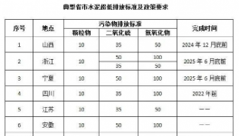 ?低功耗、高稳定性，这项技术轻松应对水泥行业各项复杂抑尘环境！