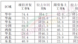 重磅！2022年全国重点项目发布！熟料率先涨价！