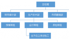 全方位立体巡检管理的系统设计与实现
