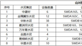 高效、节能、环保、智能，水泥绿色矿山建设少不了它！