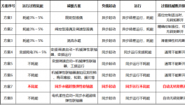 如何从节能的角度选择软性联轴器？