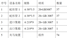 山东联合王晁水泥有限公司  窑尾锅炉低压省煤器管束更换招标公示