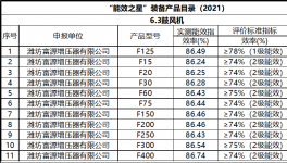节能高效免维护，山水、海螺、金圆水泥节电就用它！