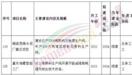 涉及4条熟料生产线！西南水泥、海螺水泥两大项目加速推进中！