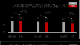 400多条水泥熟料线面临淘汰？详解新能耗标准，快速节电有妙招！