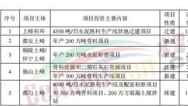 总投资16.74亿元！2022年上峰水泥要新建这几个大项目！