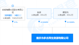 持股51%！海螺水泥又投资一再生资源企业！