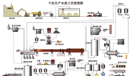 信云智联！打通水泥企业安全生产管理最关键一环！