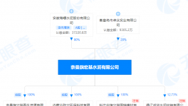 海螺水泥入手宏基水泥股权，同期成立多家新公司！