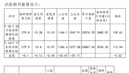 数十项专利技术，众多企业使用节煤技术!