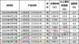 惨！水泥价格跌回20年前，再不涨价就放假！