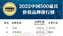 中国建材、金隅、华新、海螺、红狮等入选中国500最具价值品牌！