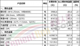 又涨！煤炭涨价！水泥厂集体“抗议”！