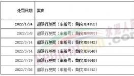 罚1400多万！红狮、海螺、华润、蒙西等水泥厂被罚！