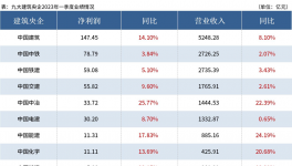 泪奔！水泥价格“无底线”！水泥行业被“压榨”！