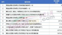 扛不??！10几家水泥厂破产！多家卖资产！