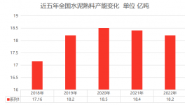 “踩踏”！过剩超40%！水泥厂的未来在哪里？
