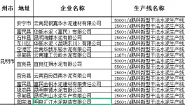 云南昆明， 谁是市场的搅局者