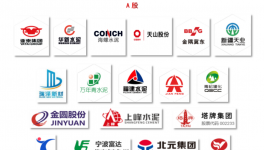 重磅！各大水泥集团研发费用分析报告！