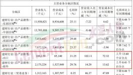 火爆！海螺、华新、红狮“集体”出海！销量大增！