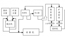 “一刀切”！大量单体粉磨站或被“绞杀”！