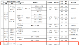 定了！达不到要求的水泥企业将被淘汰！