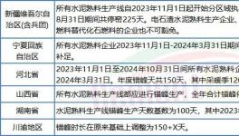 太难！水泥厂扎堆股权转让！新建产能“停不下来”！