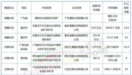 “成本战”打响！海螺、红狮、华润、冀东“出手”！
